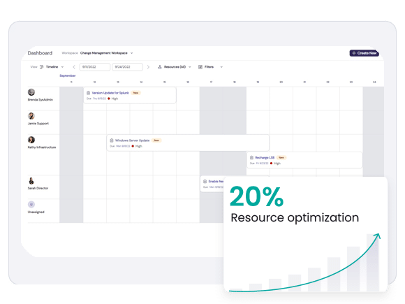 ITSM and Project Portfolio Management PPM