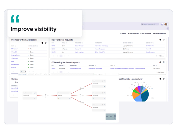 ITSM - Asset Management