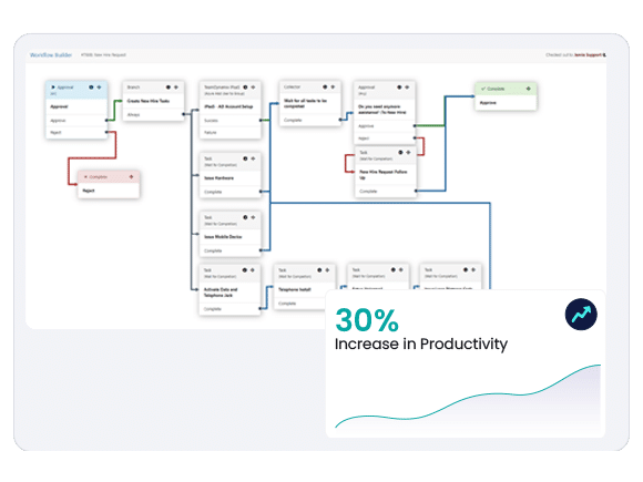 ITSM - Workflow Automation
