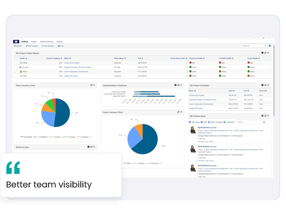 PPM - Team Collaboration